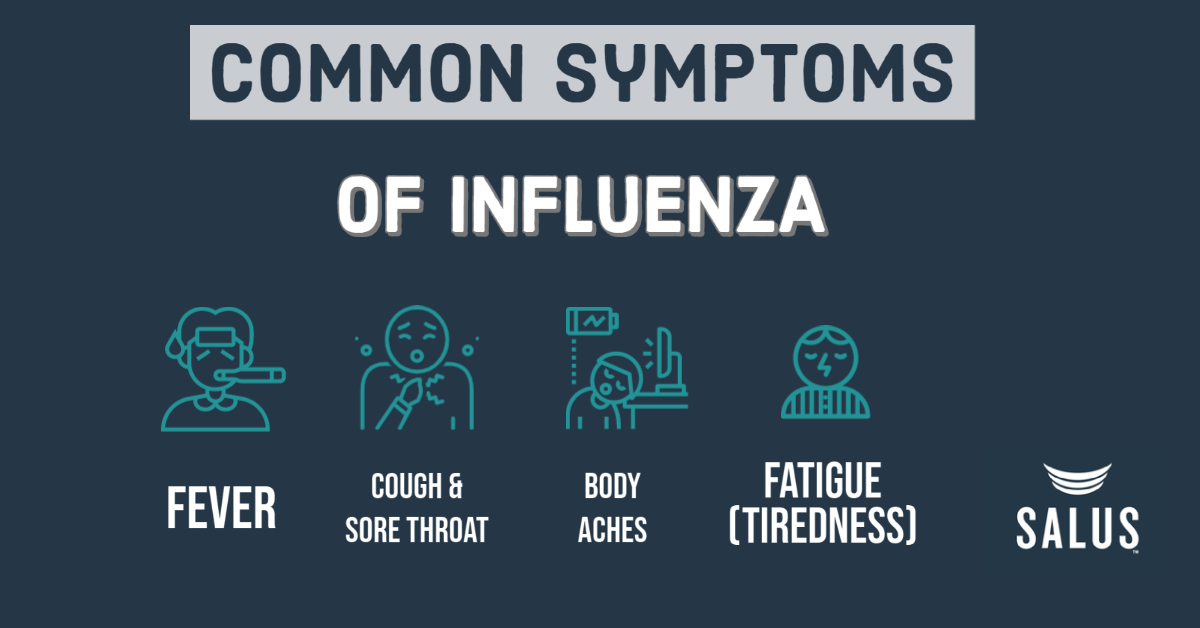 signs-of-influenza