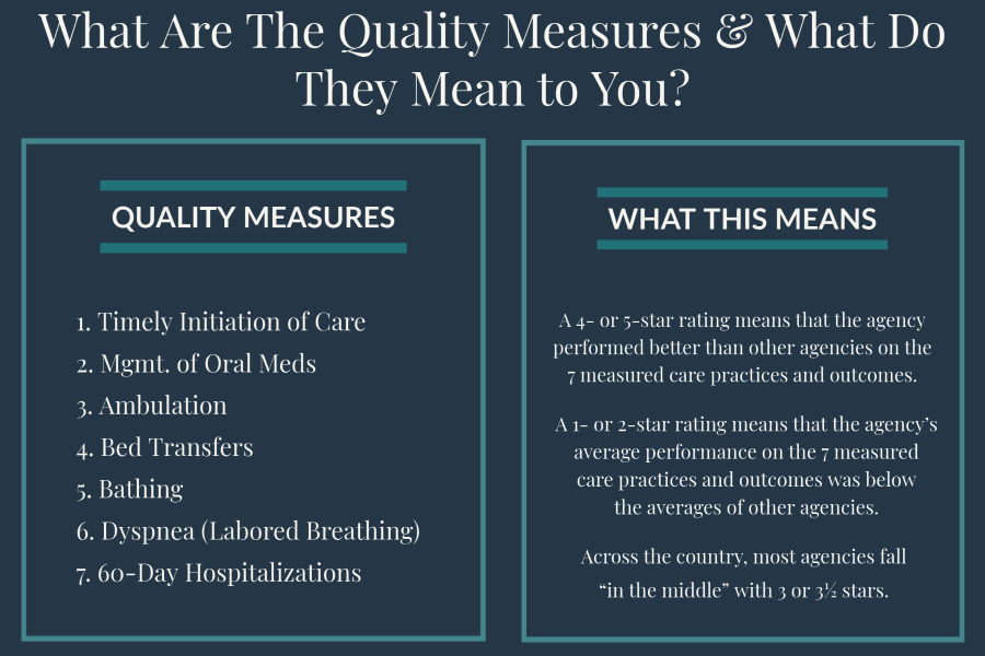 hospice-quality-measures