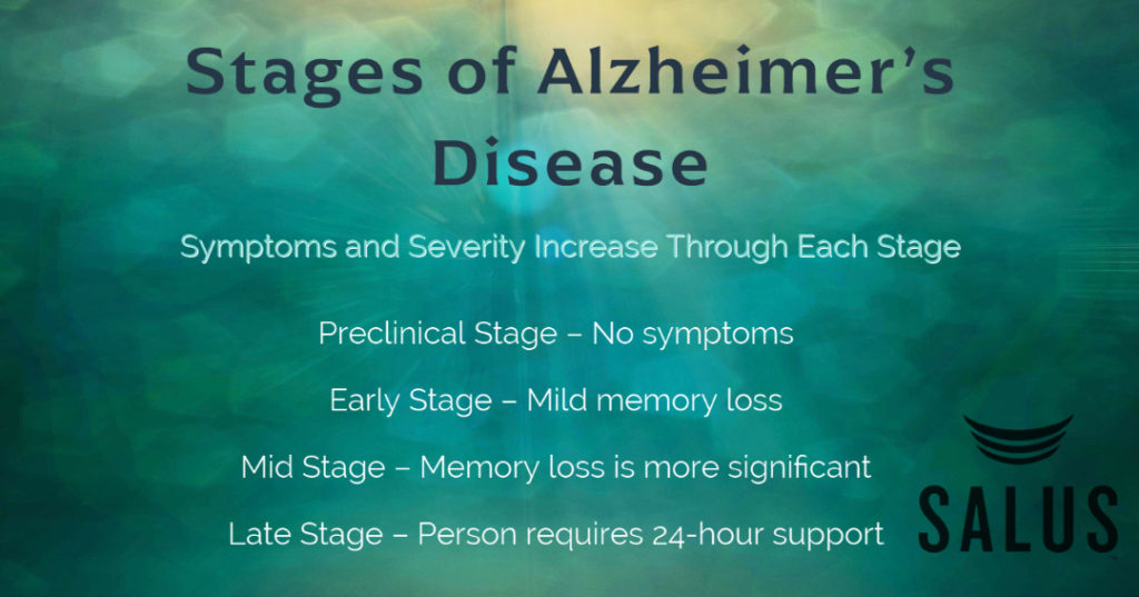 caring for a parent with dementia at home - Salus Homecare