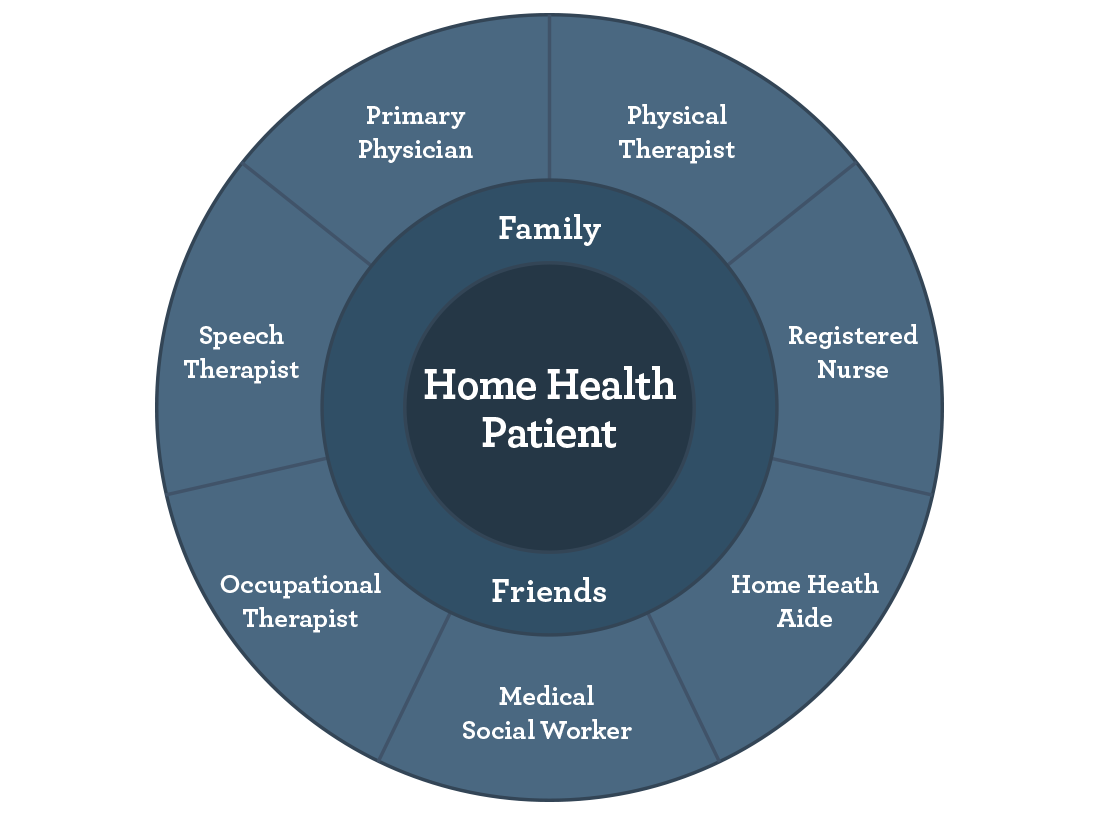 signature home health agency